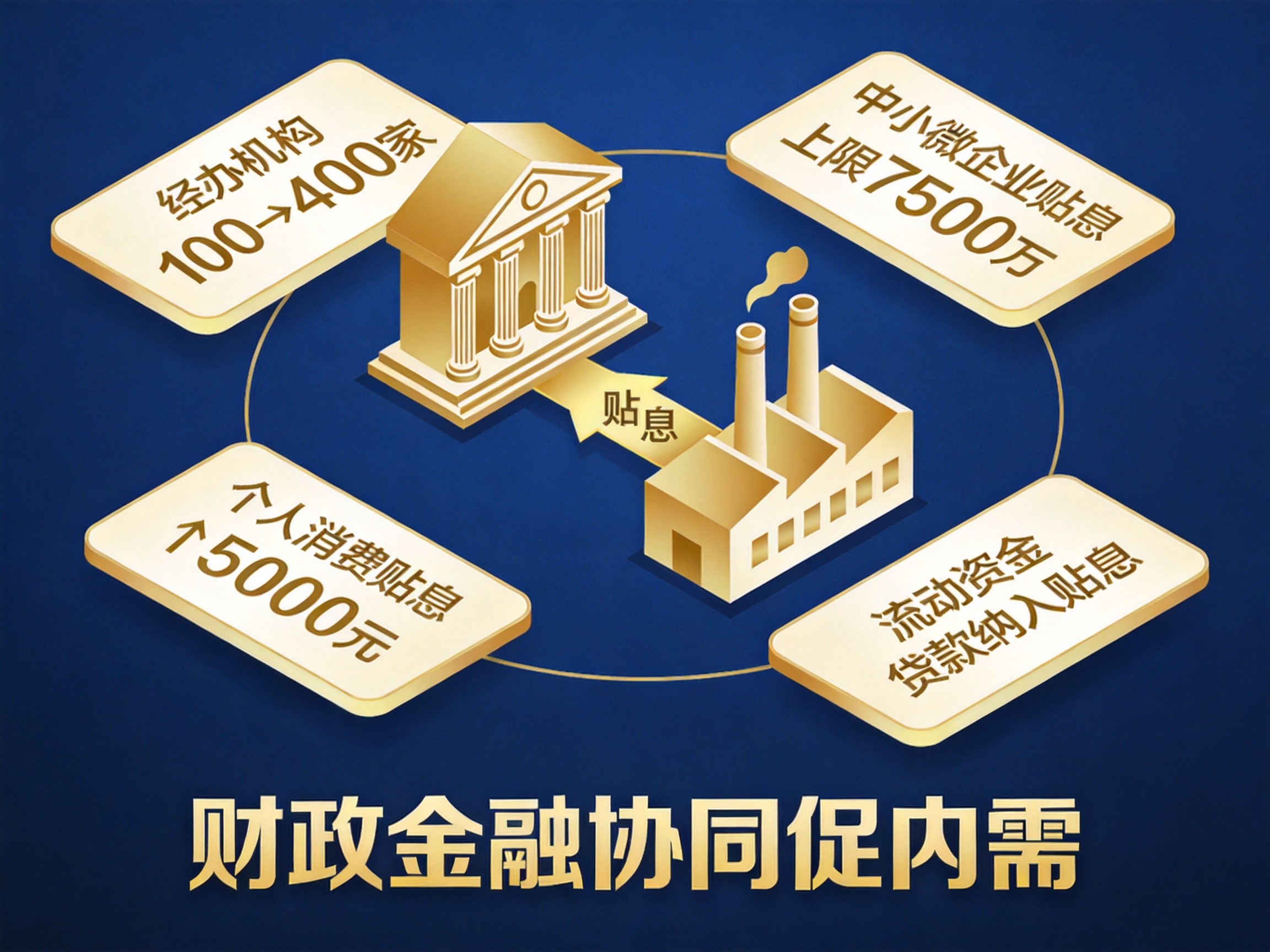 积极财政政策与消费刺激