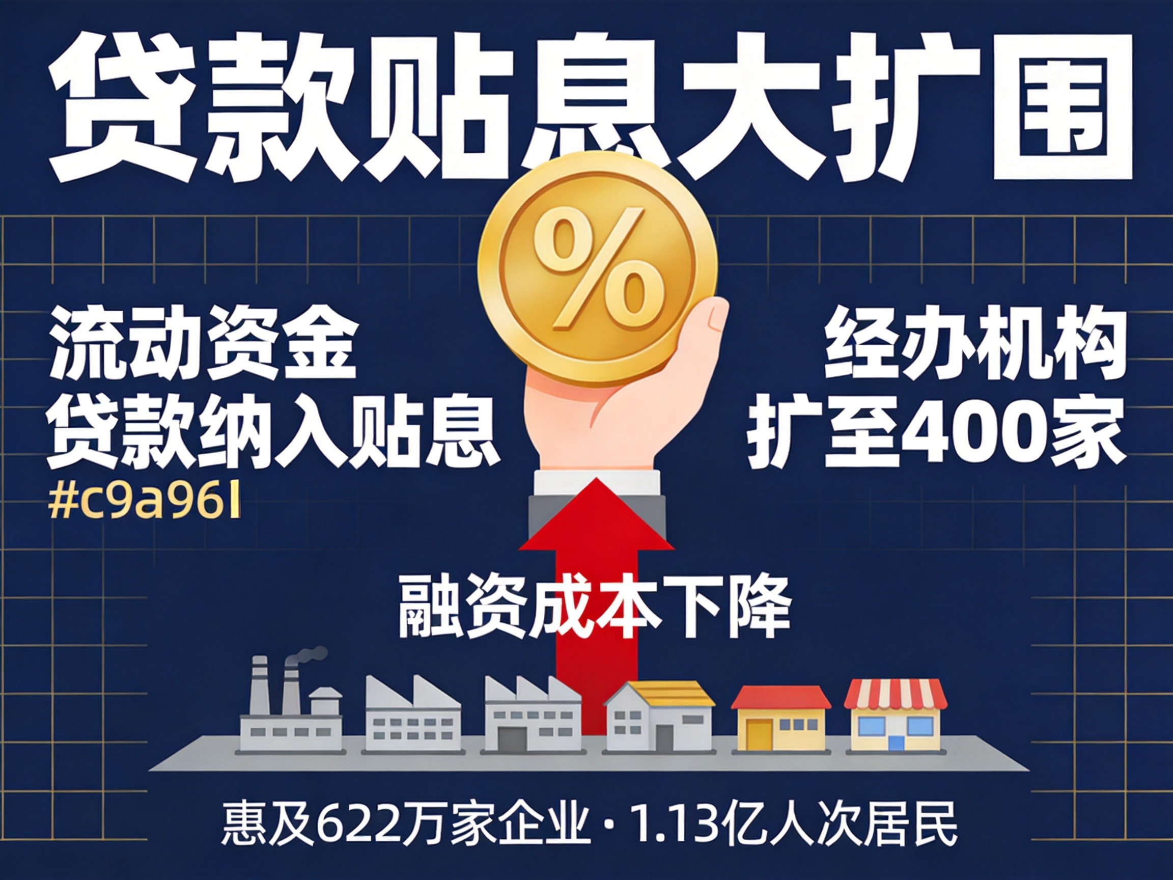 企业贷款贴息降低融资成本示意图